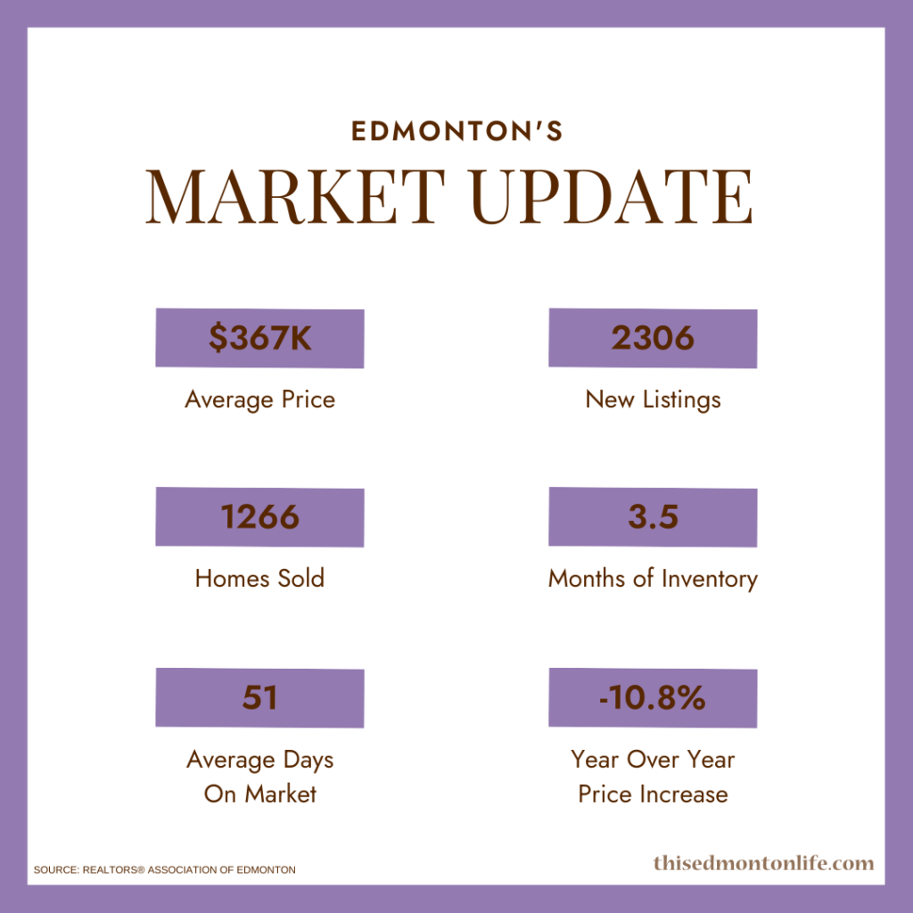 Real Estate Market Update April 2023